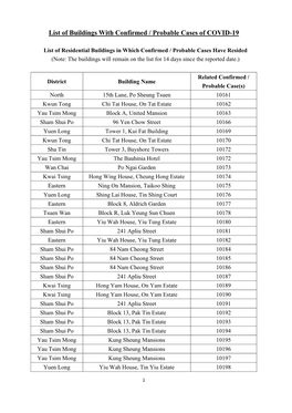 List of Buildings with Confirmed / Probable Cases of COVID-19