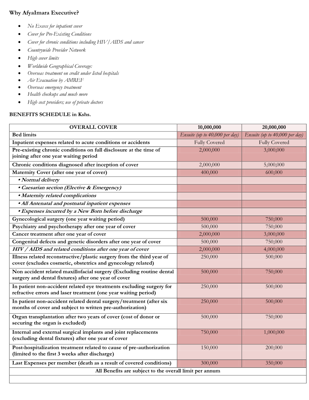 Why Afyaimara Executive?