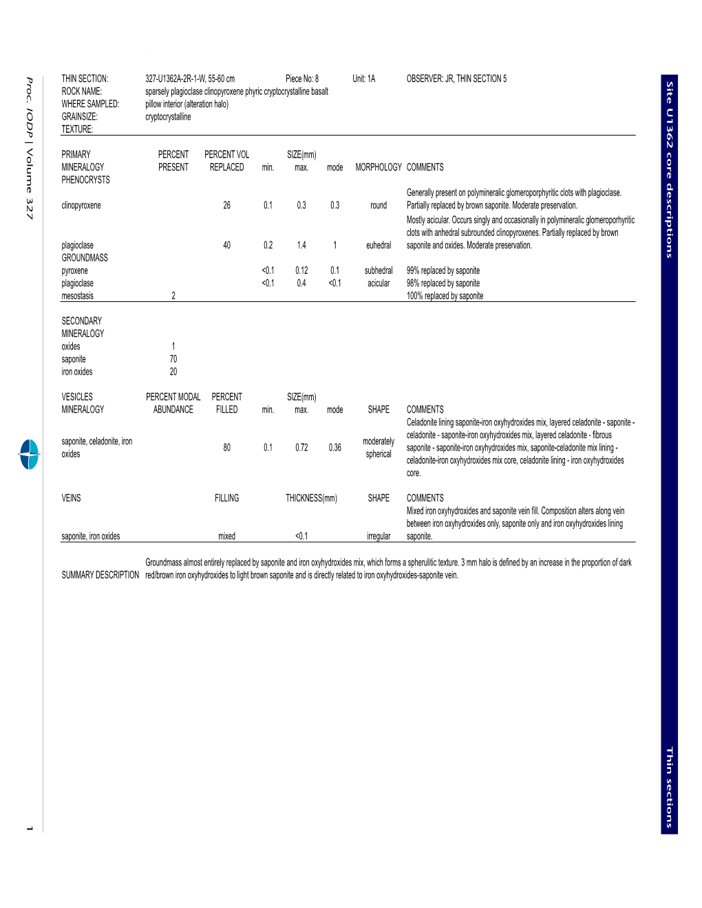 Thin Sections Reservation