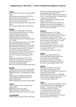 Supplementary Materials 1. Parties Included in Empirical Analyses