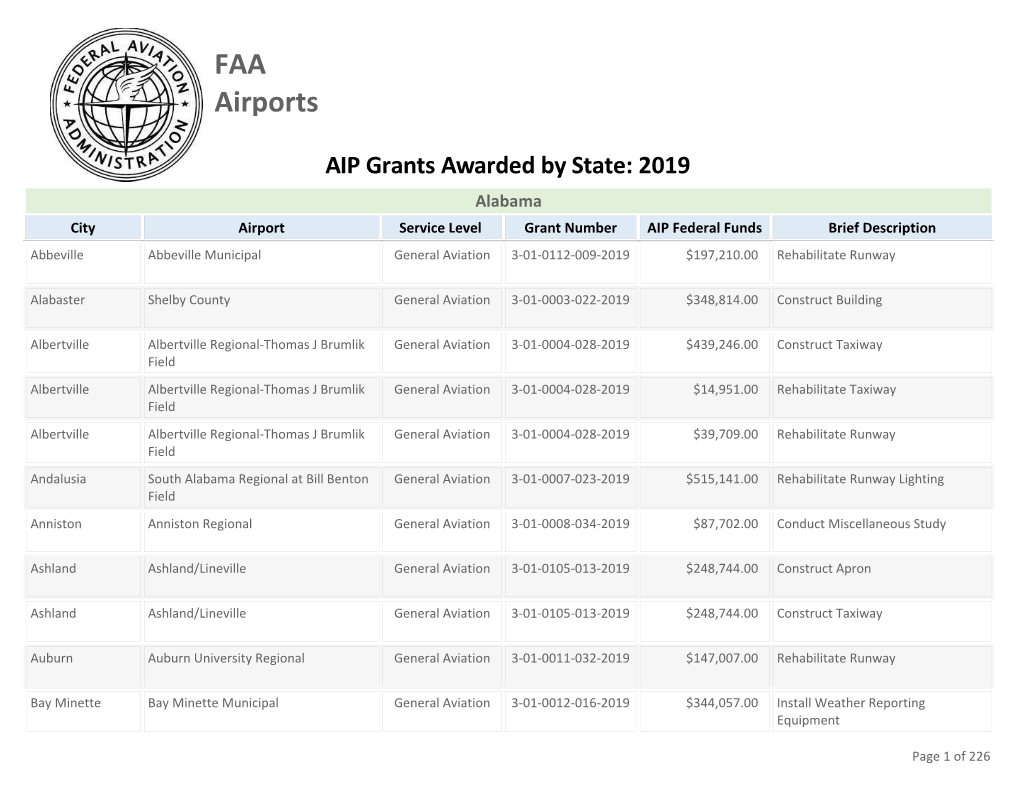 AIP Grants Awarded by State: 2019