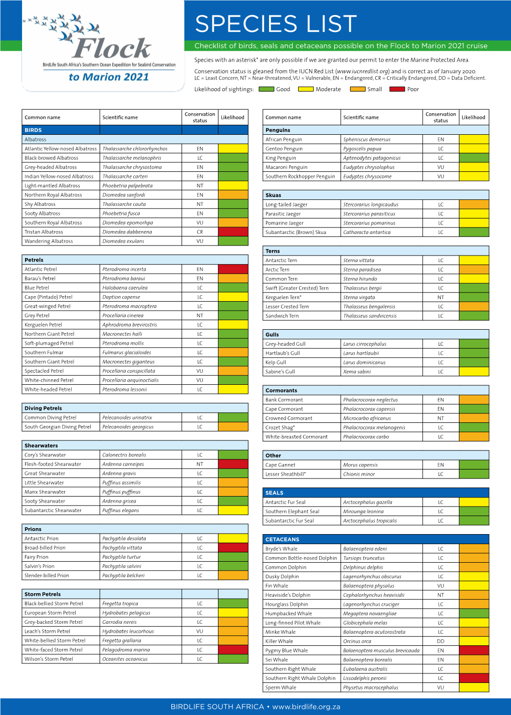 Species List