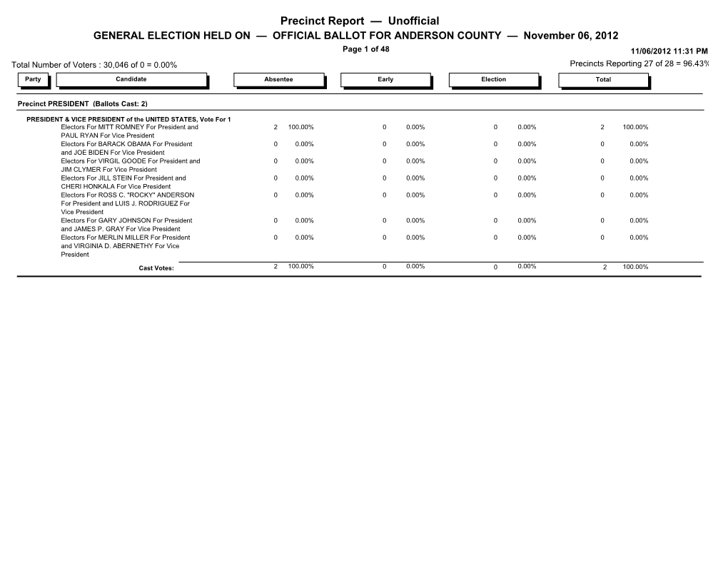 Precinct Report