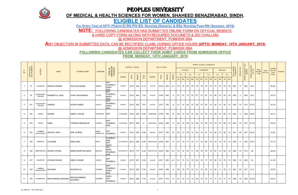 Peoples University of Medical & Health Sciences for Women, Shaheed Benazirabad, Sindh