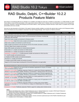 RAD Studio 10.2 Tokyo RAD Studio, Delphi, C++Builder 10.2.2 Products