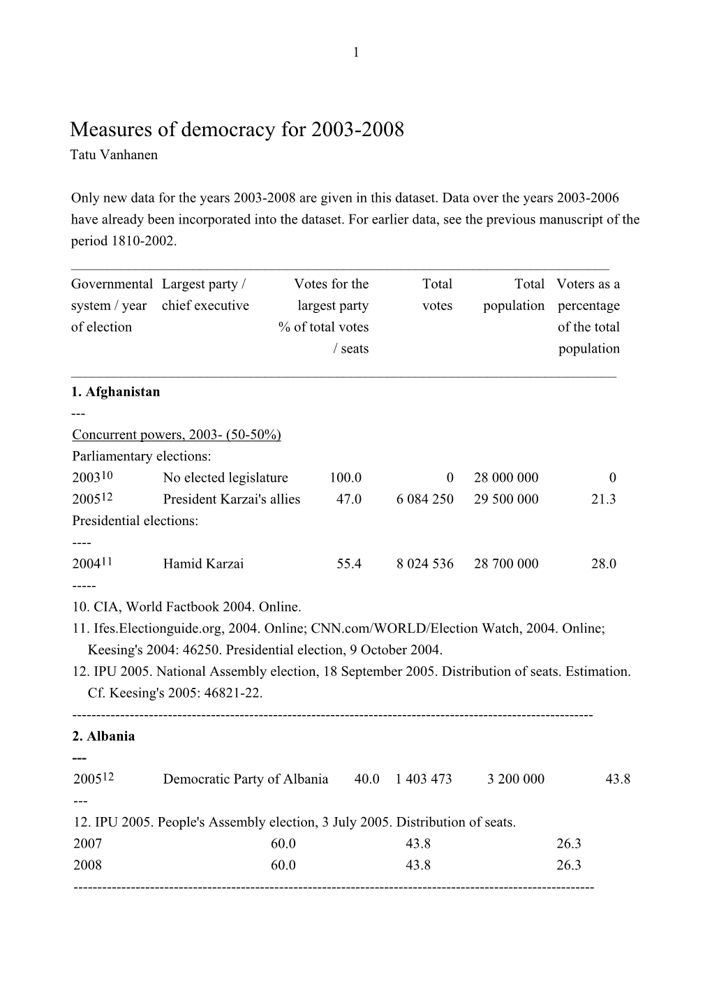 Measures of Democracy for 2003-2008 Tatu Vanhanen