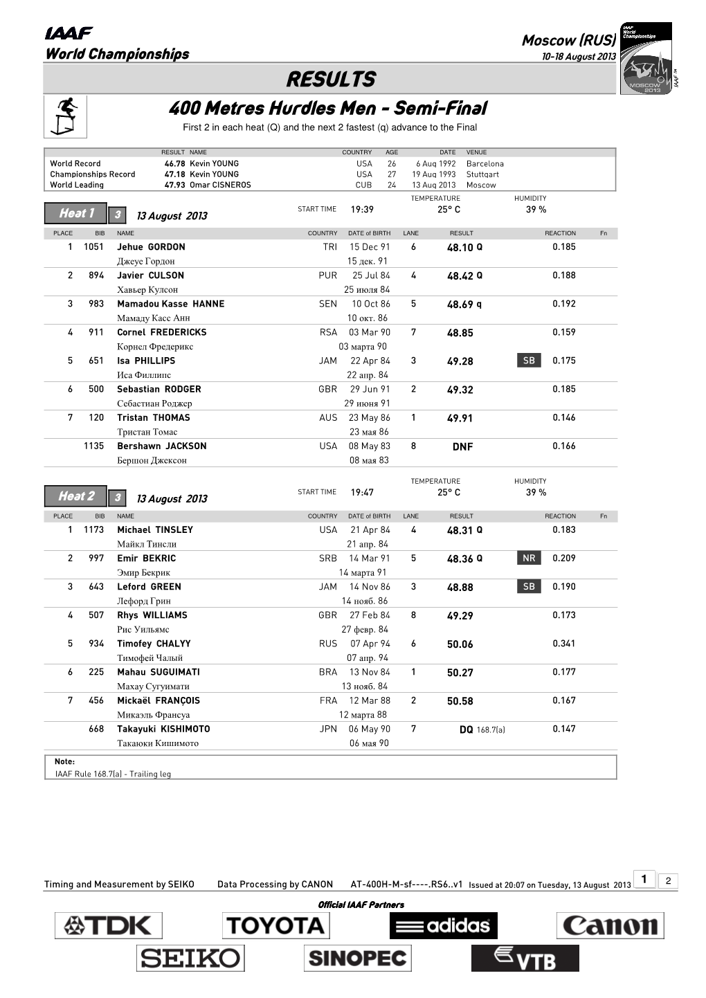 RESULTS 400 Metres Hurdles Men - Semi-Final First 2 in Each Heat (Q) and the Next 2 Fastest (Q) Advance to the Final