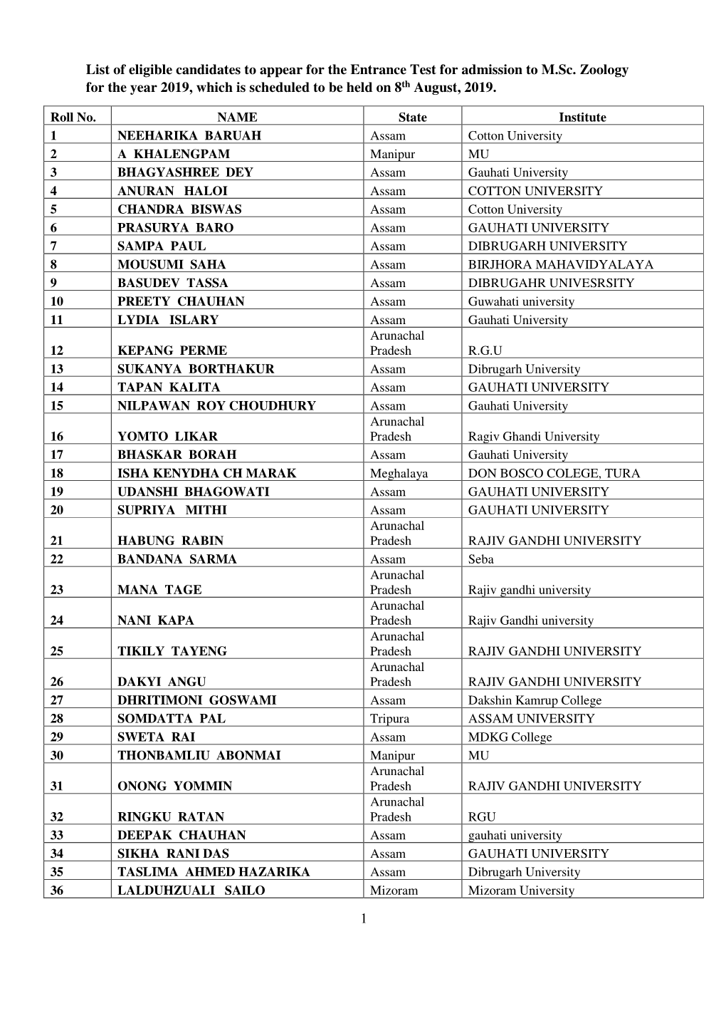 1 List of Eligible Candidates to Appear for the Entrance Test For