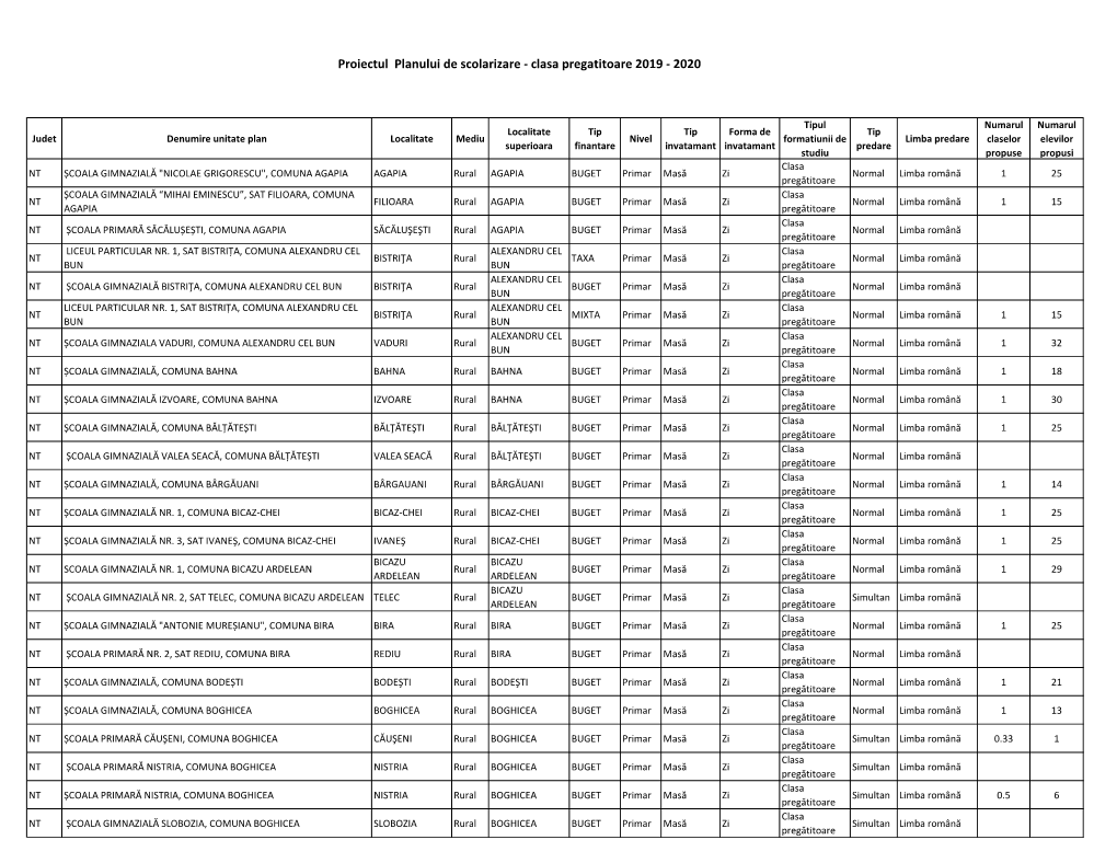 Proiectul Planului De Scolarizare - Clasa Pregatitoare 2019 - 2020