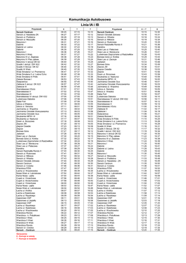 Komunikacja Autobusowa Linia IA I IB Przystanek 6 7 7 Przystanek 6 I 7 6 Serock Centrum 06:25 07:15 15:10 Serock Centrum 10:15 15:30 Serock Ul