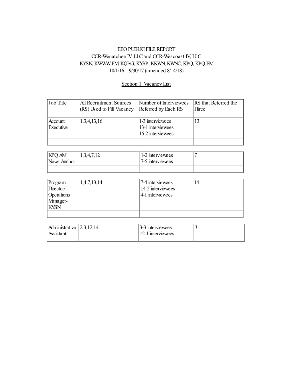 EEO PUBLIC FILE REPORT CCR-Wenatchee IV, LLC and CCR-Wescoast IV, LLC KYSN, KWWW-FM, KQBG, KYSP, KKWN, KWNC, KPQ, KPQ-FM 10/1/16 – 9/30/17 (Amended 8/14/18)