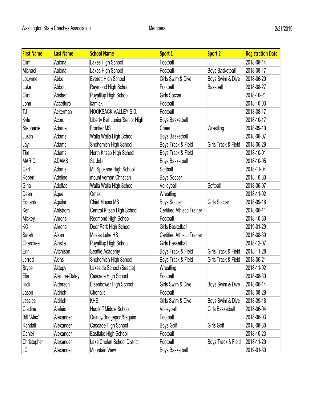 Current Members 2018-2019 W Sports.Xlsx