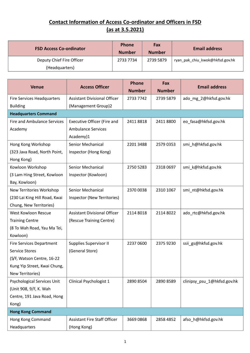 Contact Information of Access Officers In