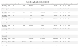 Chester County Deed Book Index 1681-1865