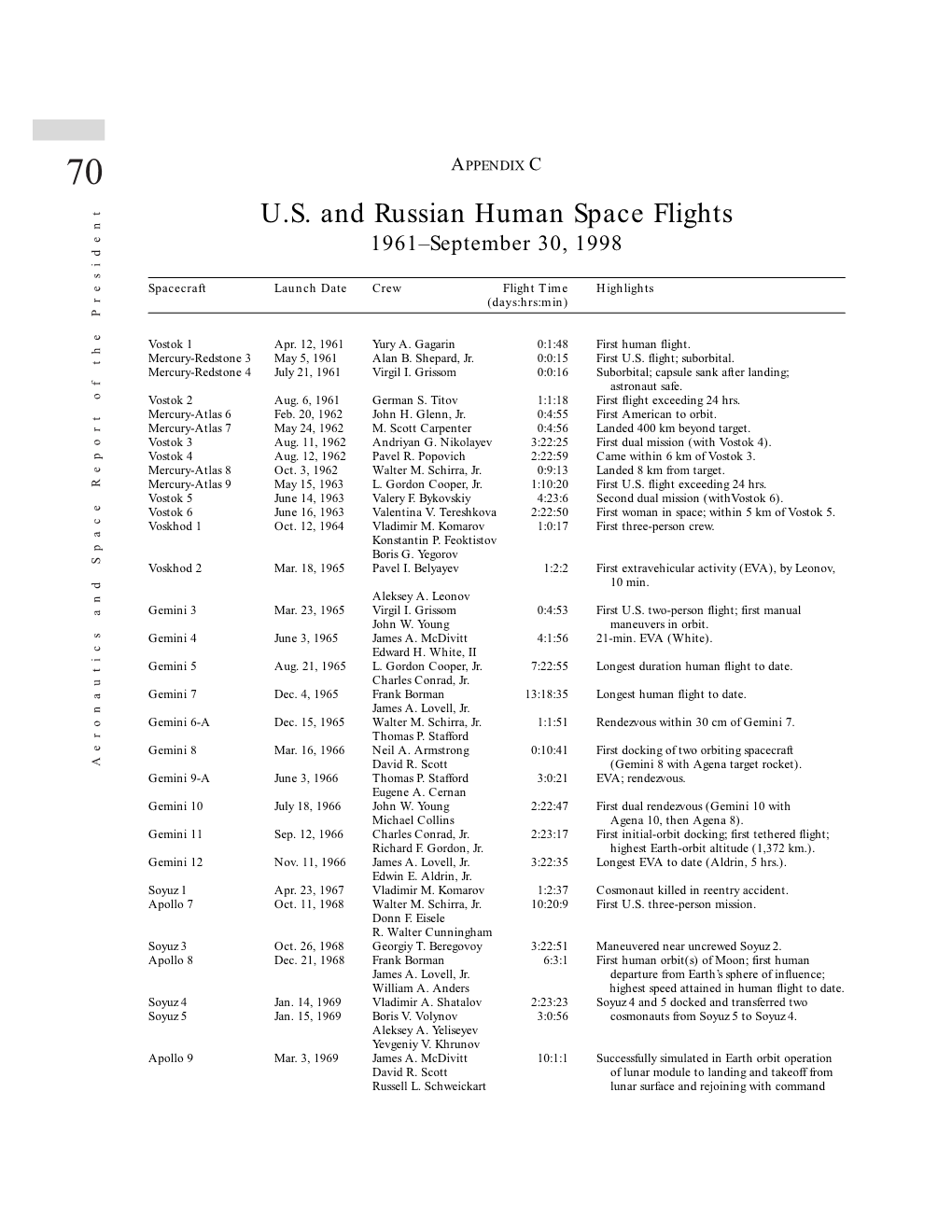 US and Russian Human Space Flights