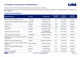 Accreditation Suspensions and Withdrawals