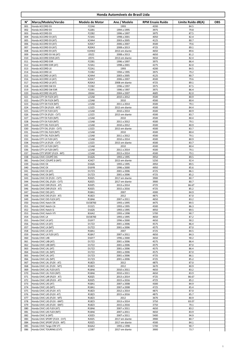 Tabela Emissoes Ruidos Jan2 - DocsLib