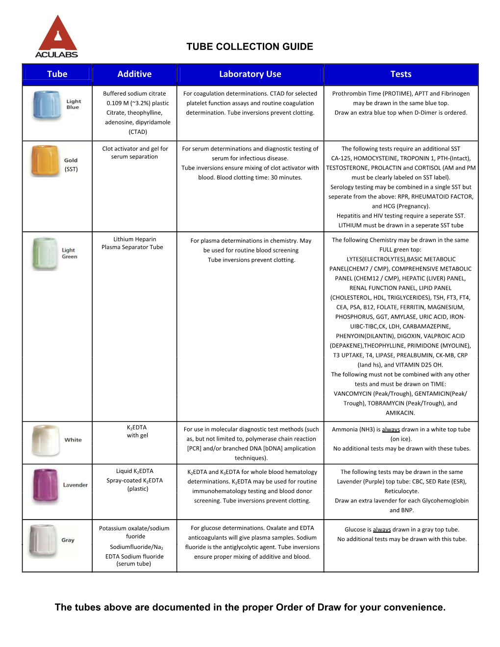 TUBE COLLECTION GUIDE Tube Additive Laboratory Use Tests The - DocsLib