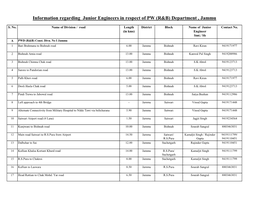 Information Regarding Junior Engineers in Respect of PW (R&B)