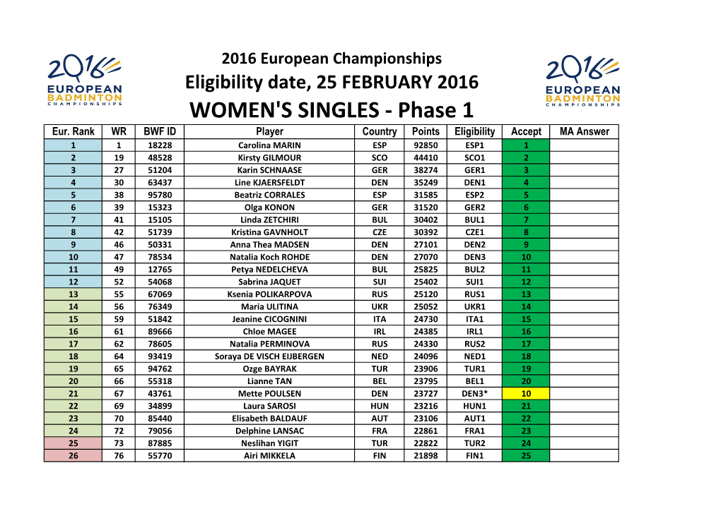 WOMEN's SINGLES - Phase 1 Eur