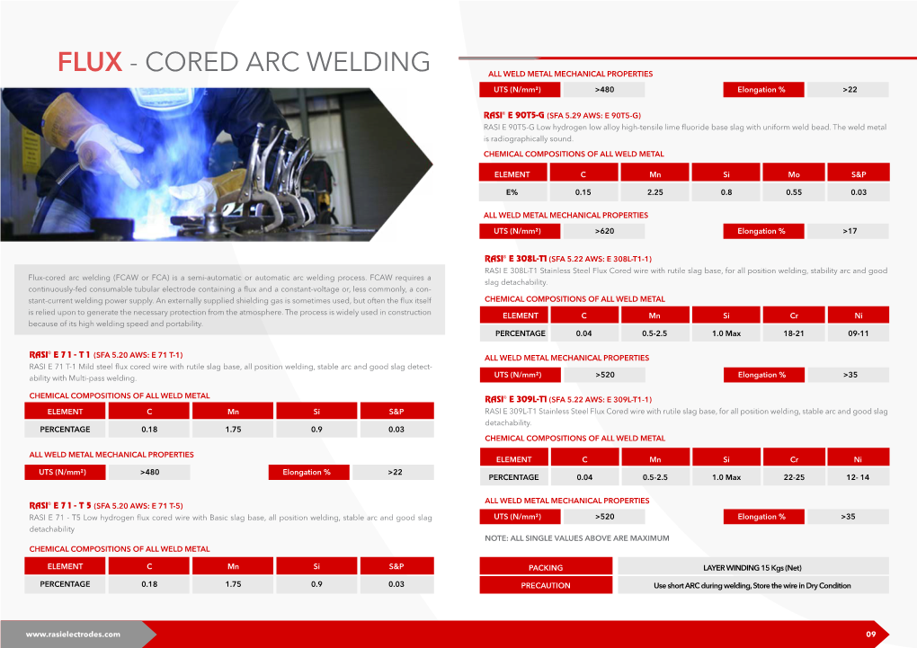 FLUX - CORED ARC WELDING ALL WELD METAL MECHANICAL PROPERTIES UTS (N/Mm²) >480 Elongation % >22