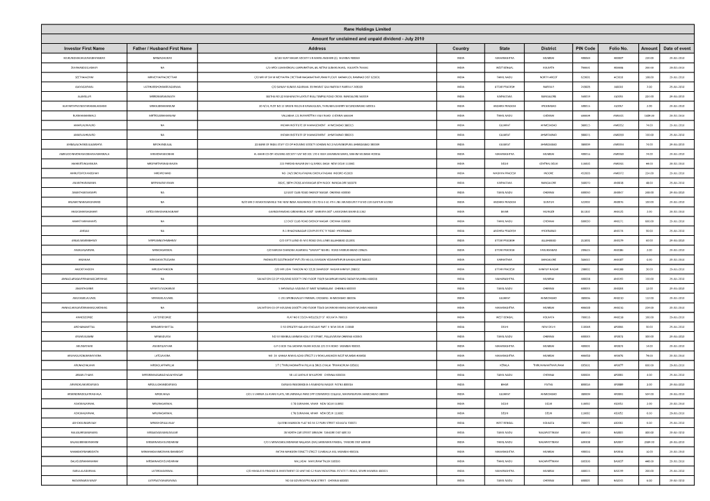 Investor First Name Father / Husband First Name Address Country State District PIN Code Folio No