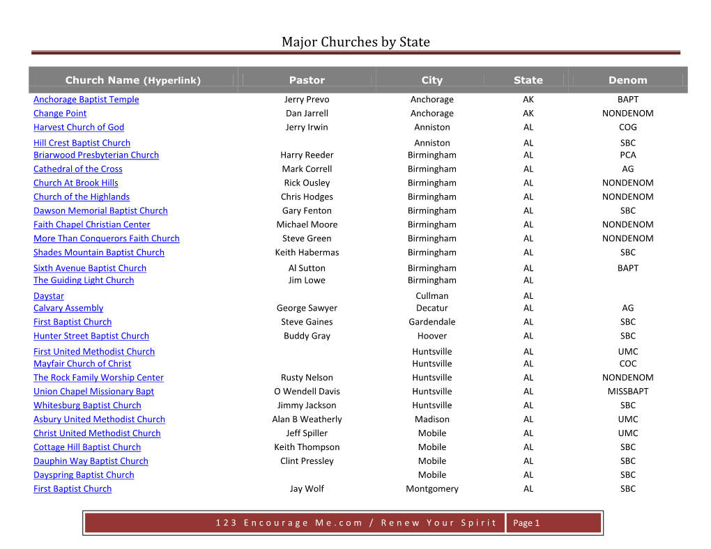 Major Churches by State