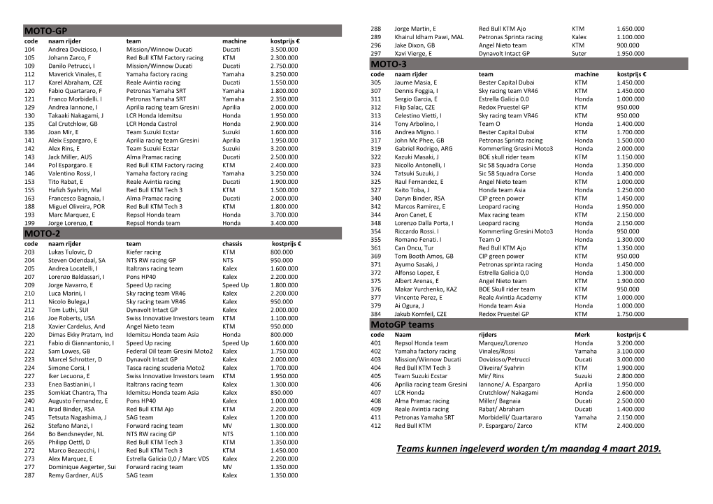 MOTO-GP MOTO-2 MOTO-3 Motogp Teams Teams Kunnen Ingeleverd