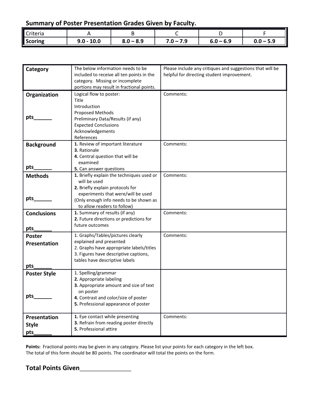 BIOL4222: Student Independent Research Grading Rubric