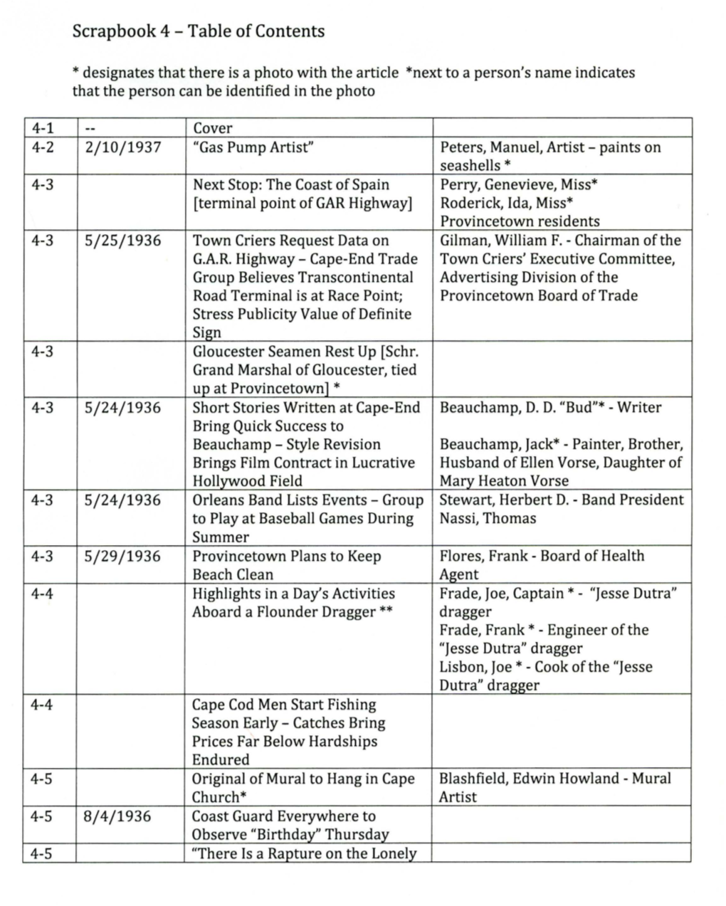 Scrapbook 4 - Table of Contents