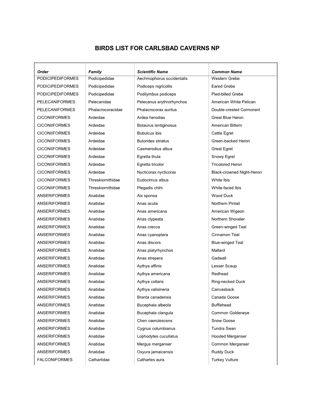 Birds List for Carlsbad Caverns Np