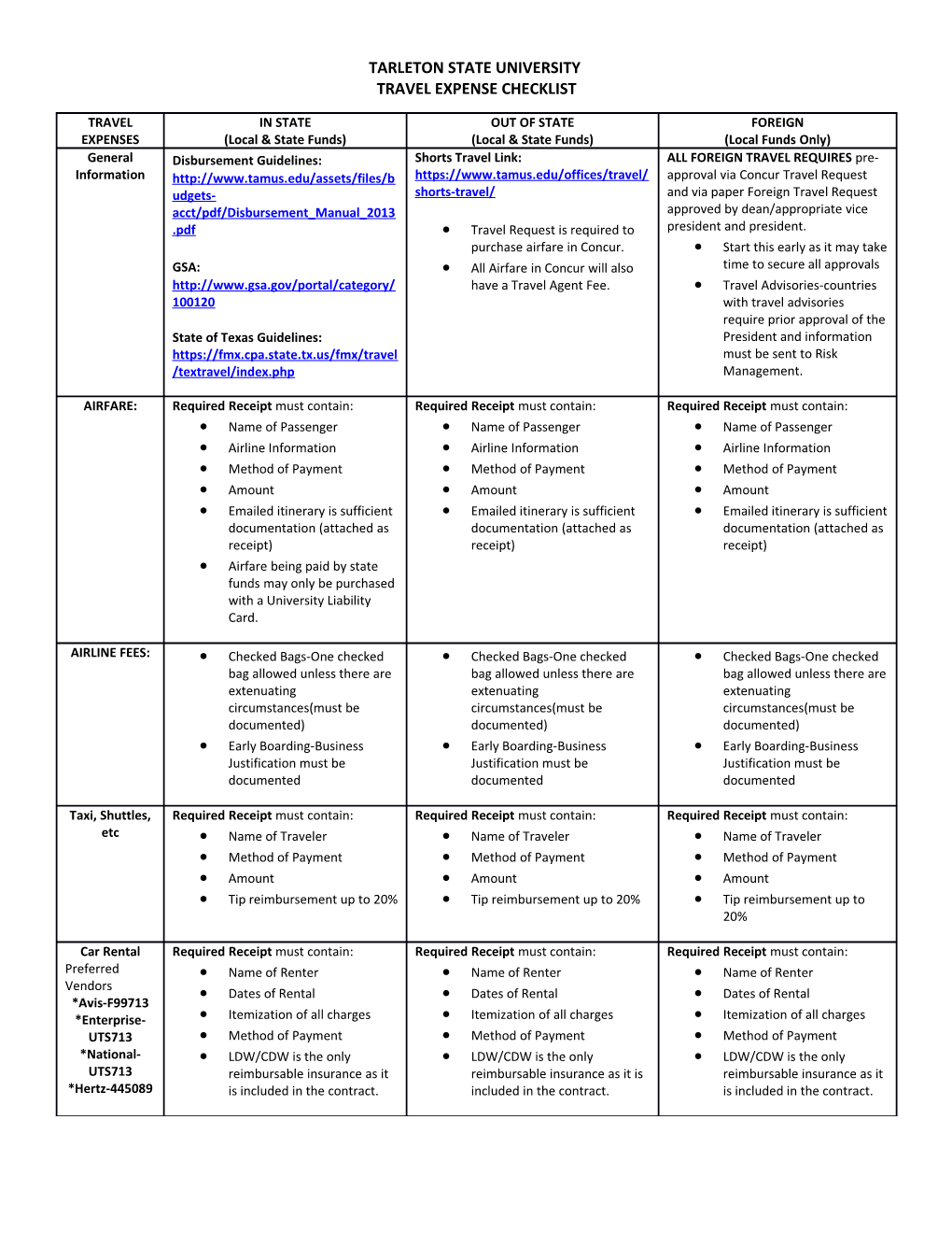 Travel Expense Checklist