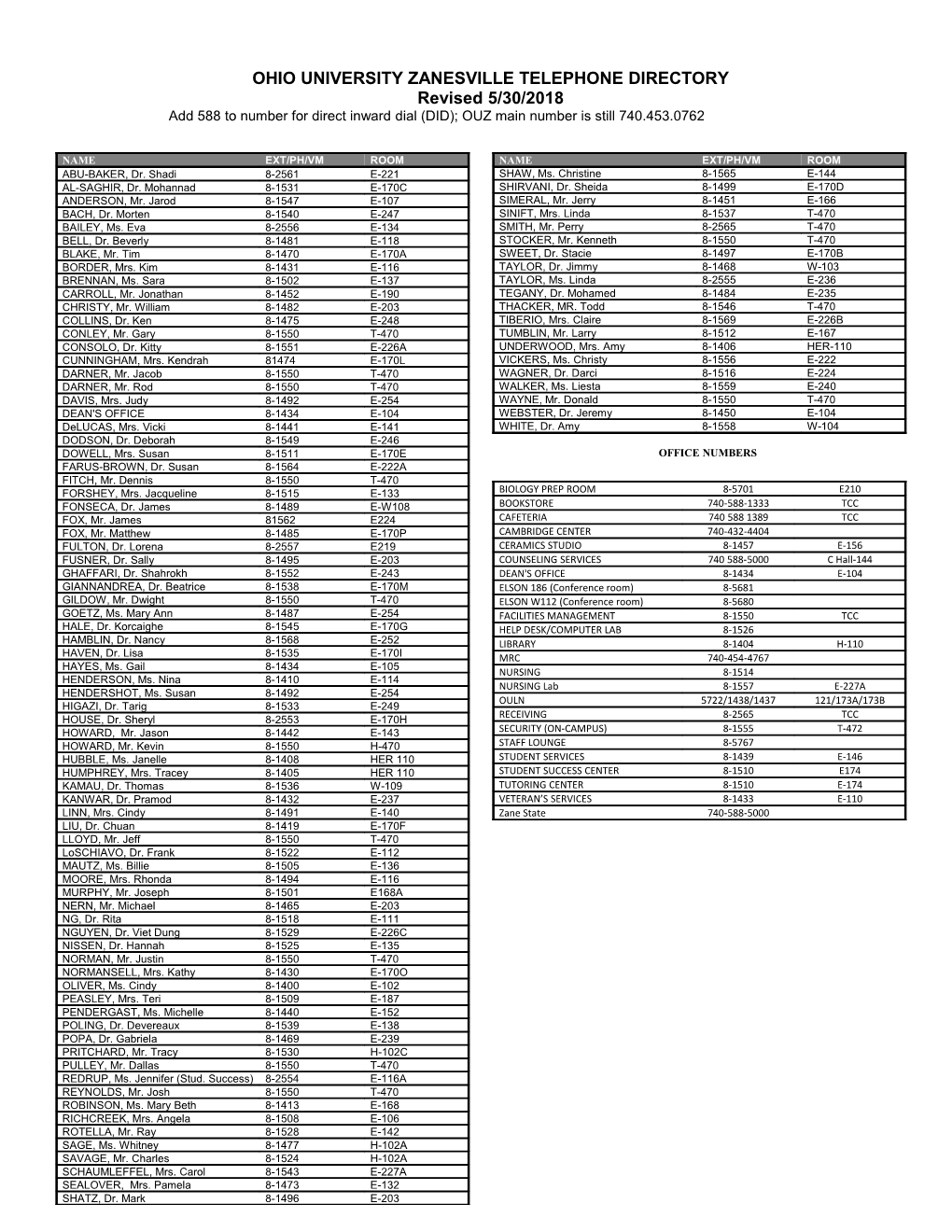 Ohio University Zanesville Telephone Directory