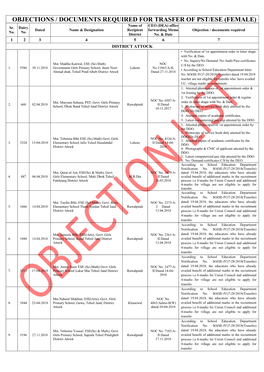 OBJECTIONS / DOCUMENTS REQUIRED for TRASFER of PST/ESE (FEMALE) Name of CEO (DEA) Office Sr