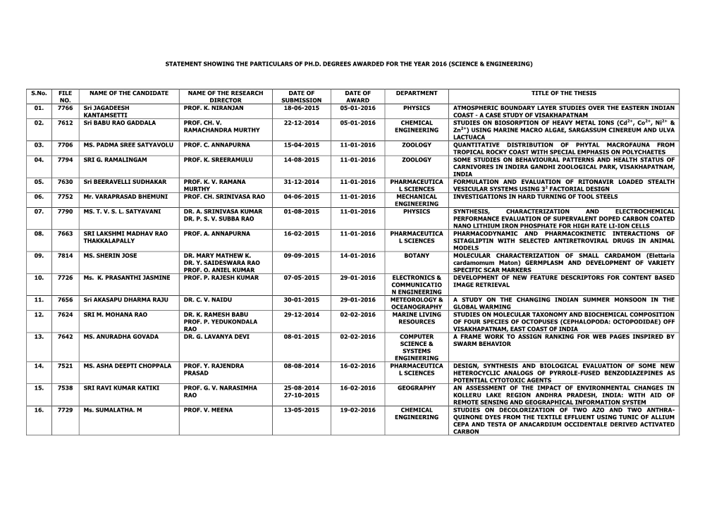 Statement Showing the Particulars of Ph.D