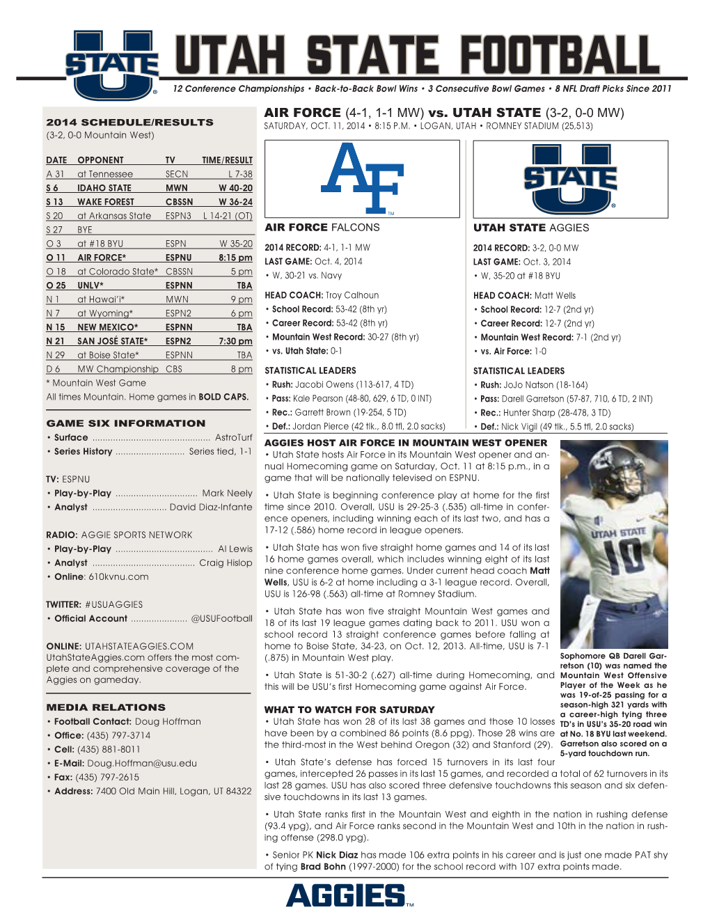 UTAH STATE FOOTBALL ® 12 Conference Championships • Back-To-Back Bowl Wins • 3 Consecutive Bowl Games • 8 NFL Draft Picks Since 2011 AIR FORCE (4-1, 1-1 MW) Vs