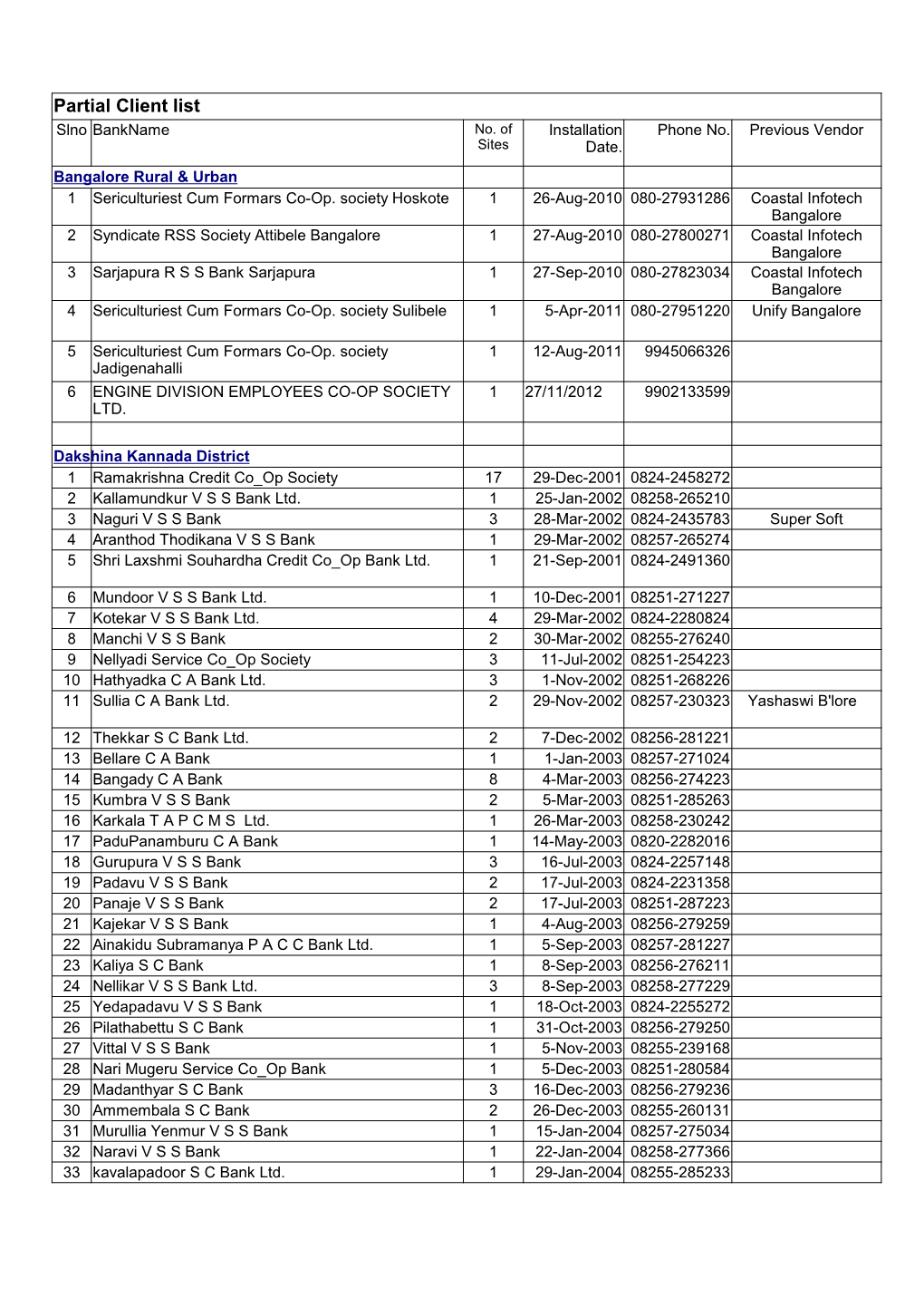 Custlistdistwise -To Client Copy