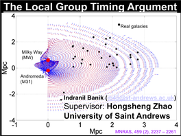 The Local Group Timing Argument