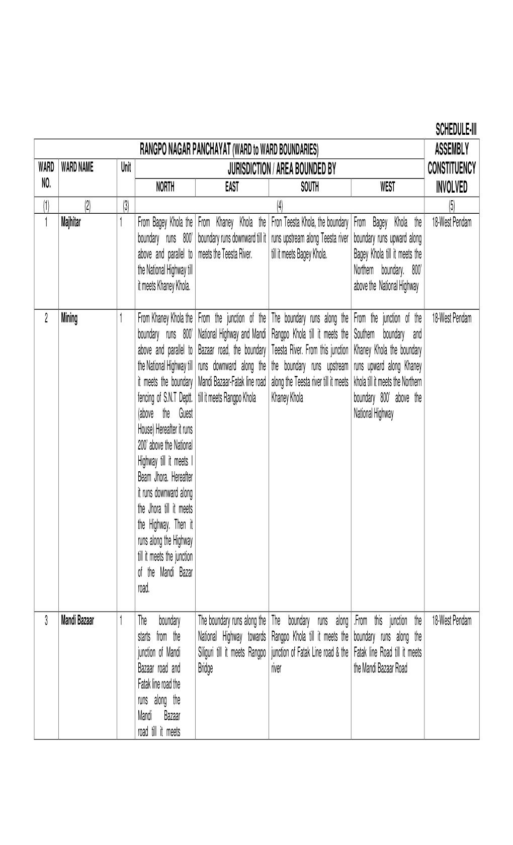 RANGPO NAGAR PANCHAYAT (WARD to WARD BOUNDARIES) ASSEMBLY WARD WARD NAME Unit JURISDICTION / AREA BOUNDED by CONSTITUENCY NO