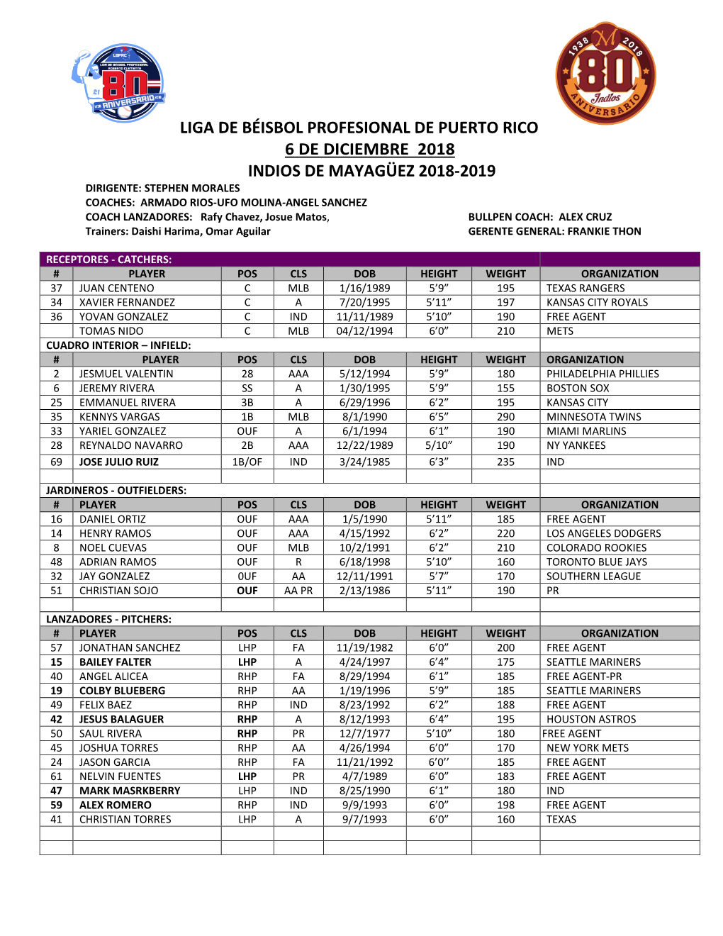 Liga De Béisbol Profesional De Puerto Rico 6 De Diciembre