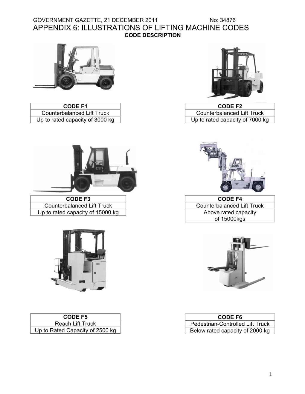 Appendix 6: Illustrations of Lifting Machine Codes Code Description