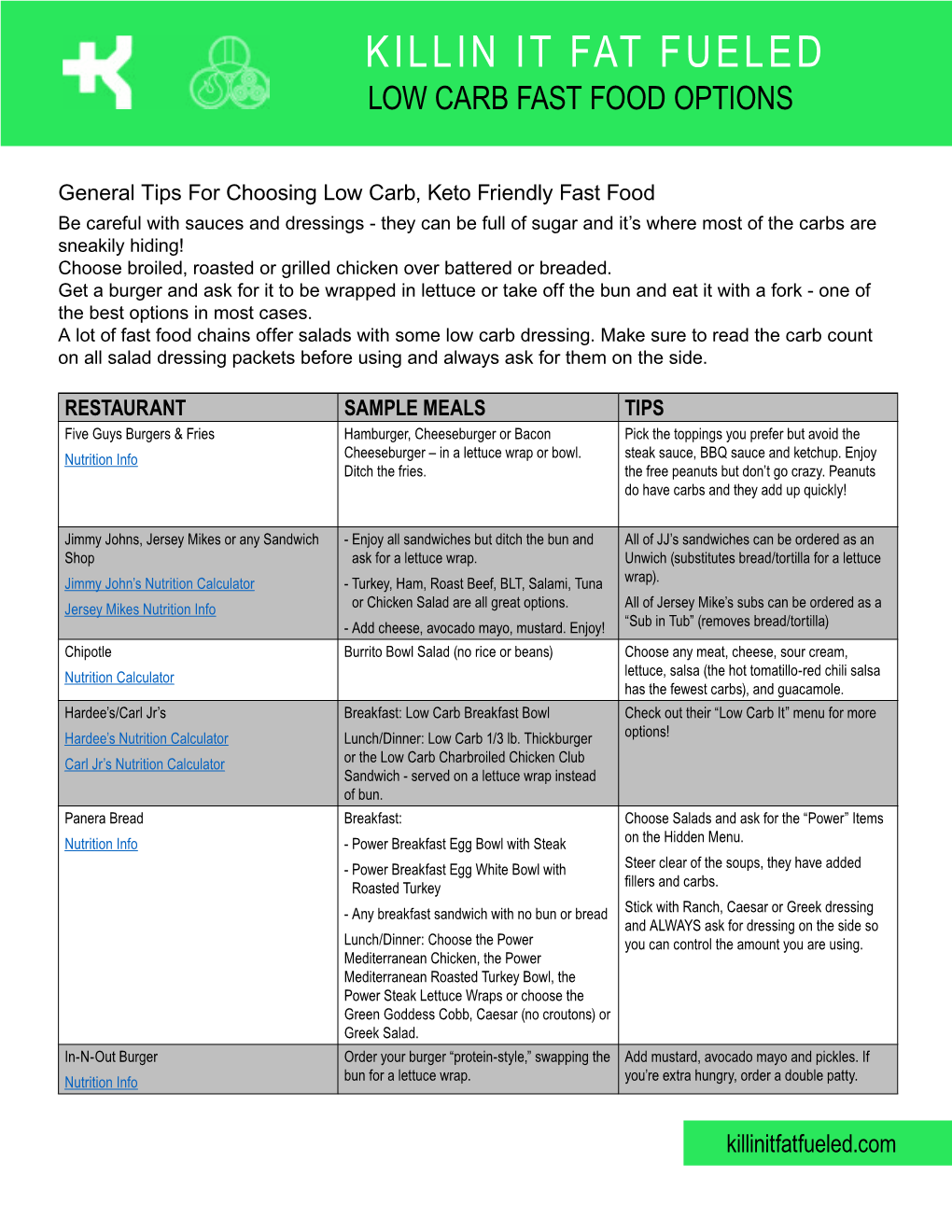 Low Carb Fast Food Options