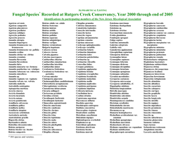 Shorter Alphabetical List of Species
