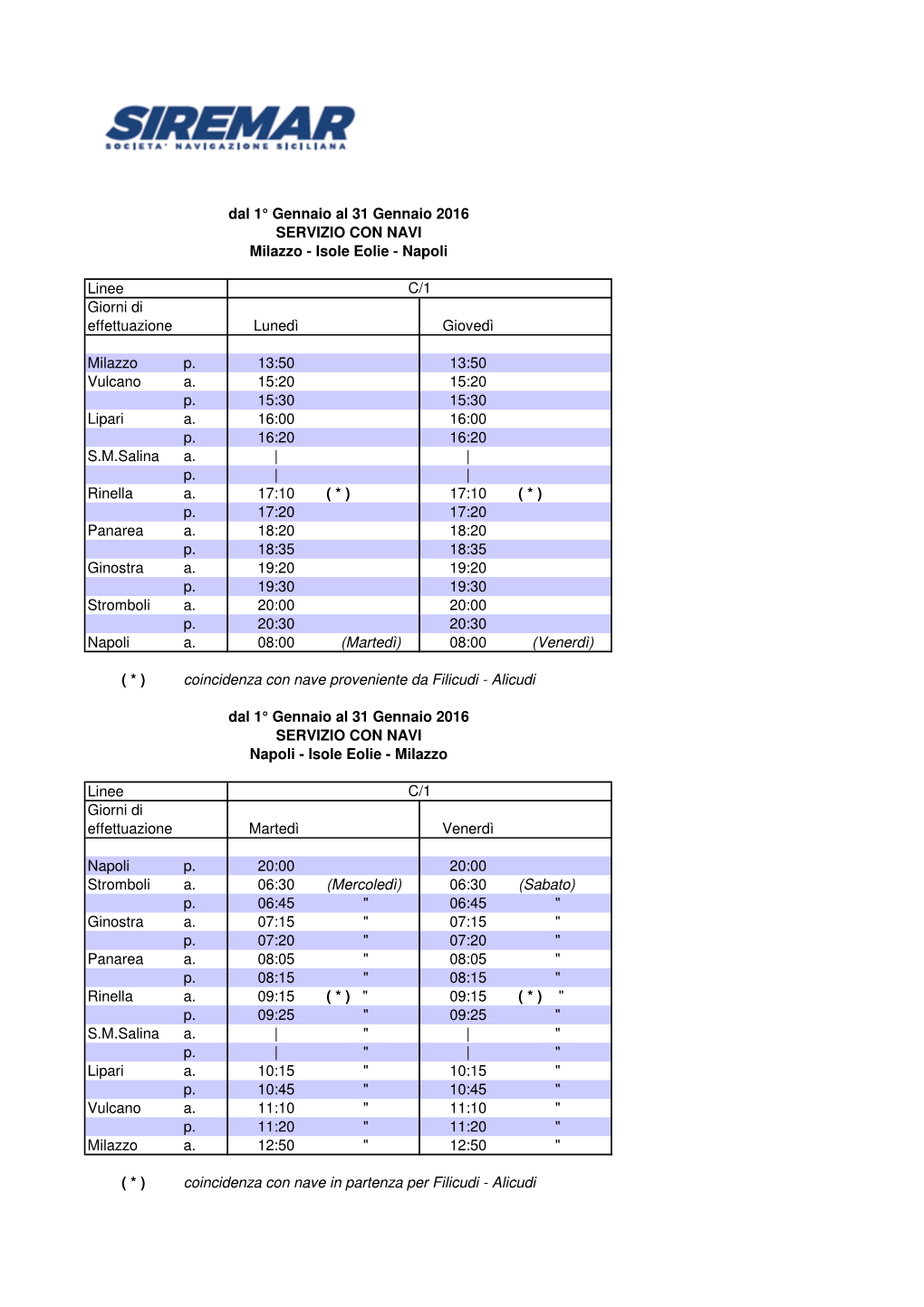 Orari Siremar 2016 Napoli Le Isole Eolie