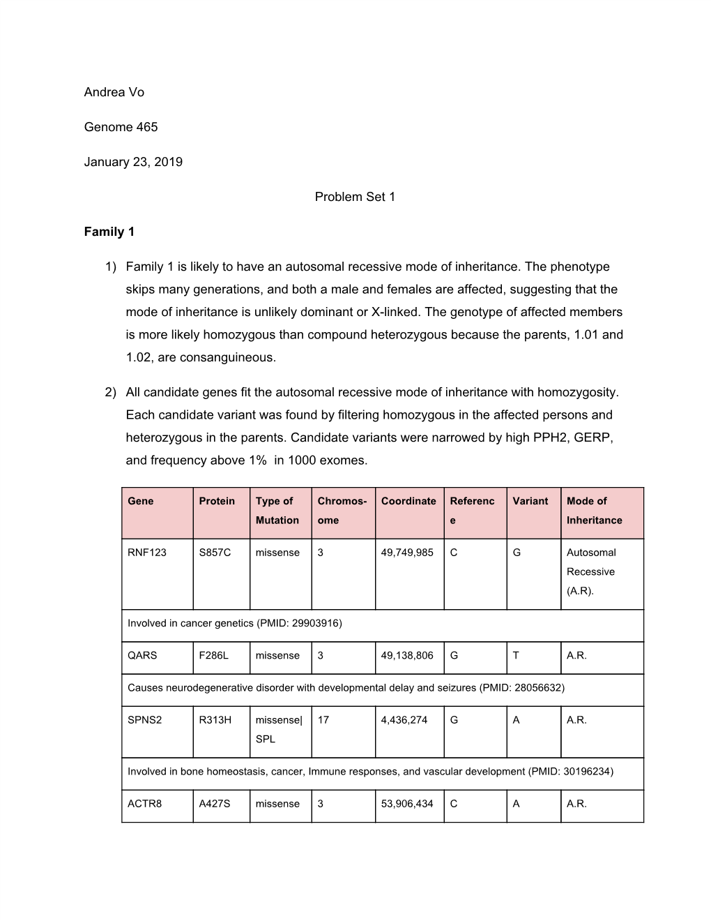 Andrea Vo Genome 465 January 23, 2019 Problem Set 1 Family 1 1