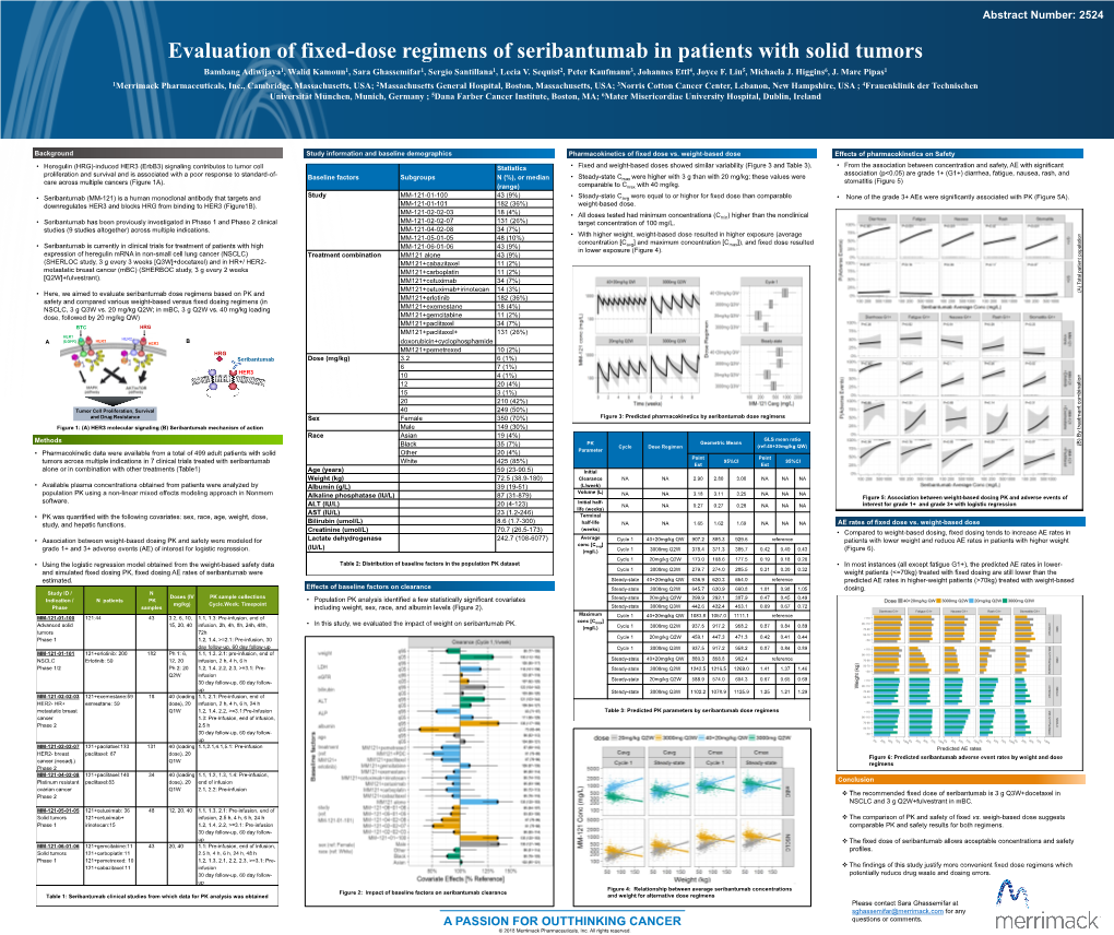 Mg/Kg; These Values Were Care Across Multiple Cancers (Figure 1A)