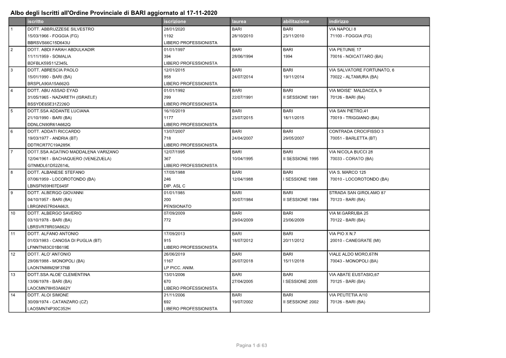 Albo Degli Iscritti All'ordine Provinciale Di BARI Aggiornato Al 17-11-2020 Iscritto Iscrizione Laurea Abilitazione Indirizzo 1 DOTT