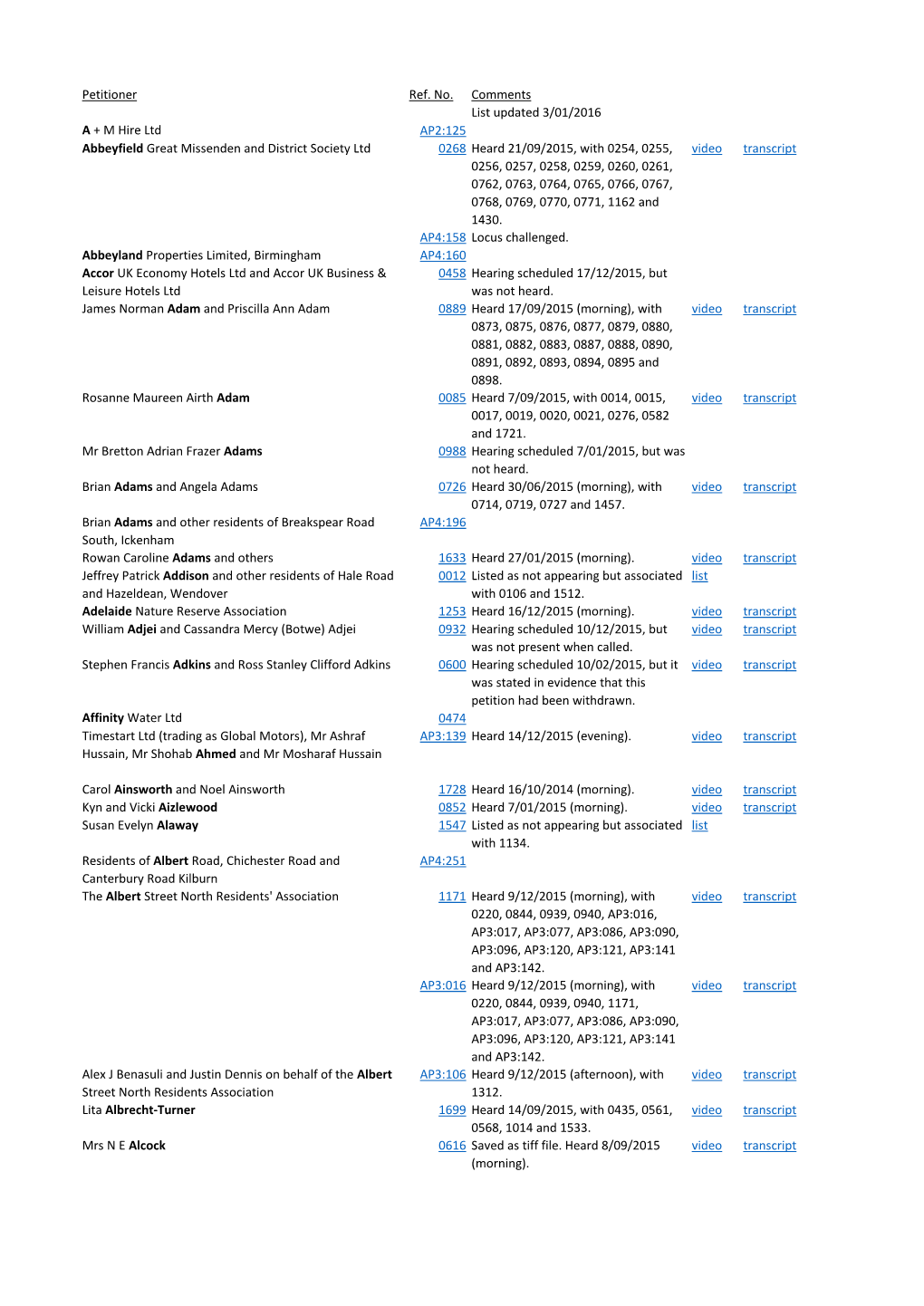 Petitioner Ref. No. Comments List Updated 3/01/2016 a + M Hire Ltd