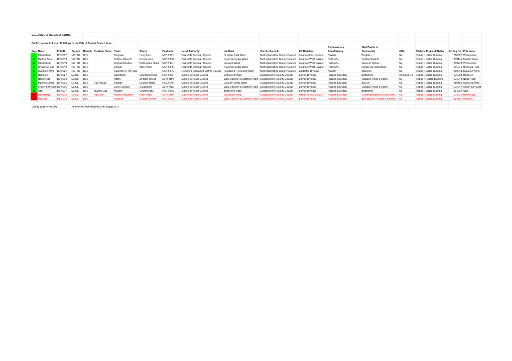 The Summary Information Schedule