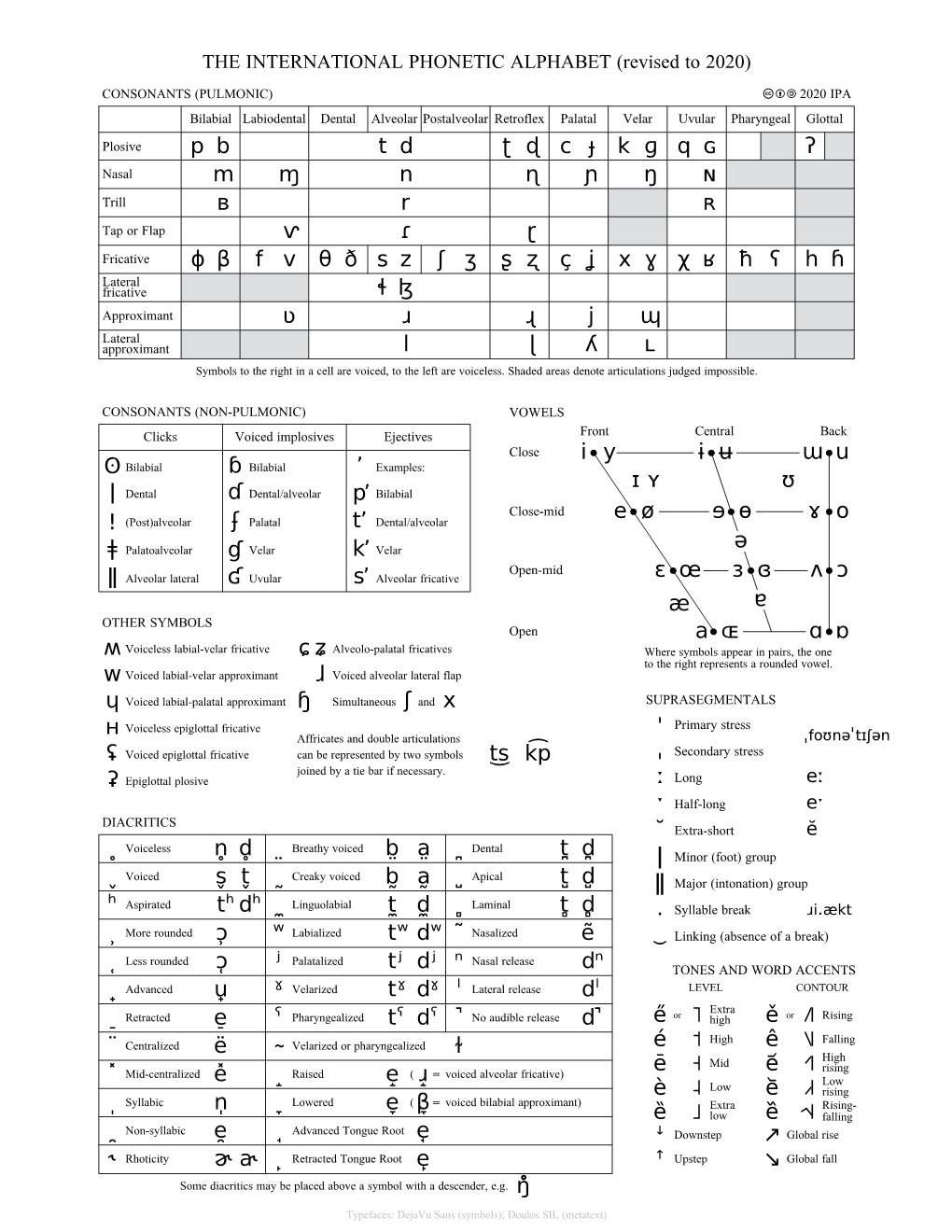 DEJAVU SANS International Phonetic Alphabet (Revised to 2020) - DocsLib